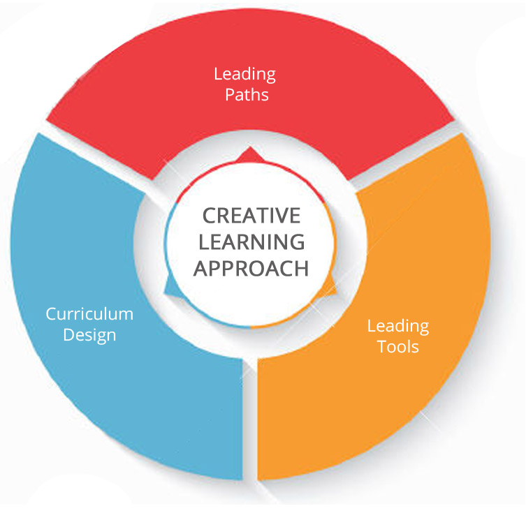 Interactive & Creative Learning Solution – Modular Info Tech (Singapore ...