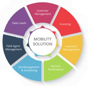 Mobility Solution – Modular Info Tech (Singapore) Pte Ltd